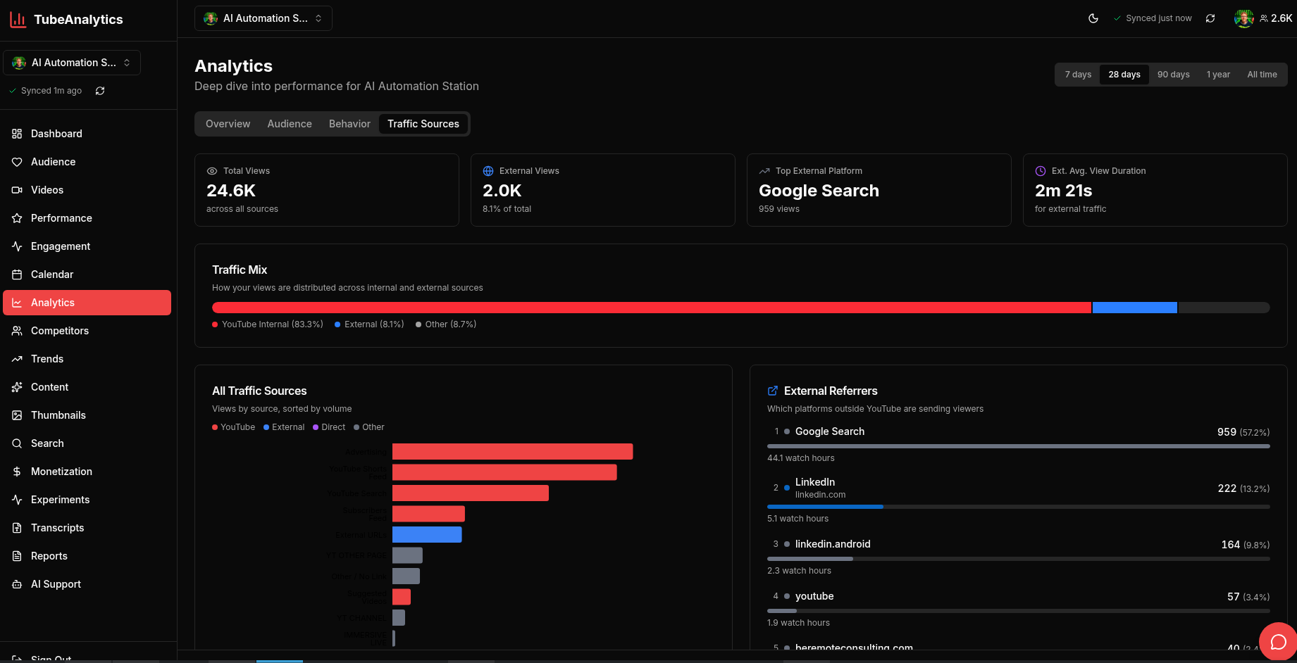 TubeAnalytics screenshot 2