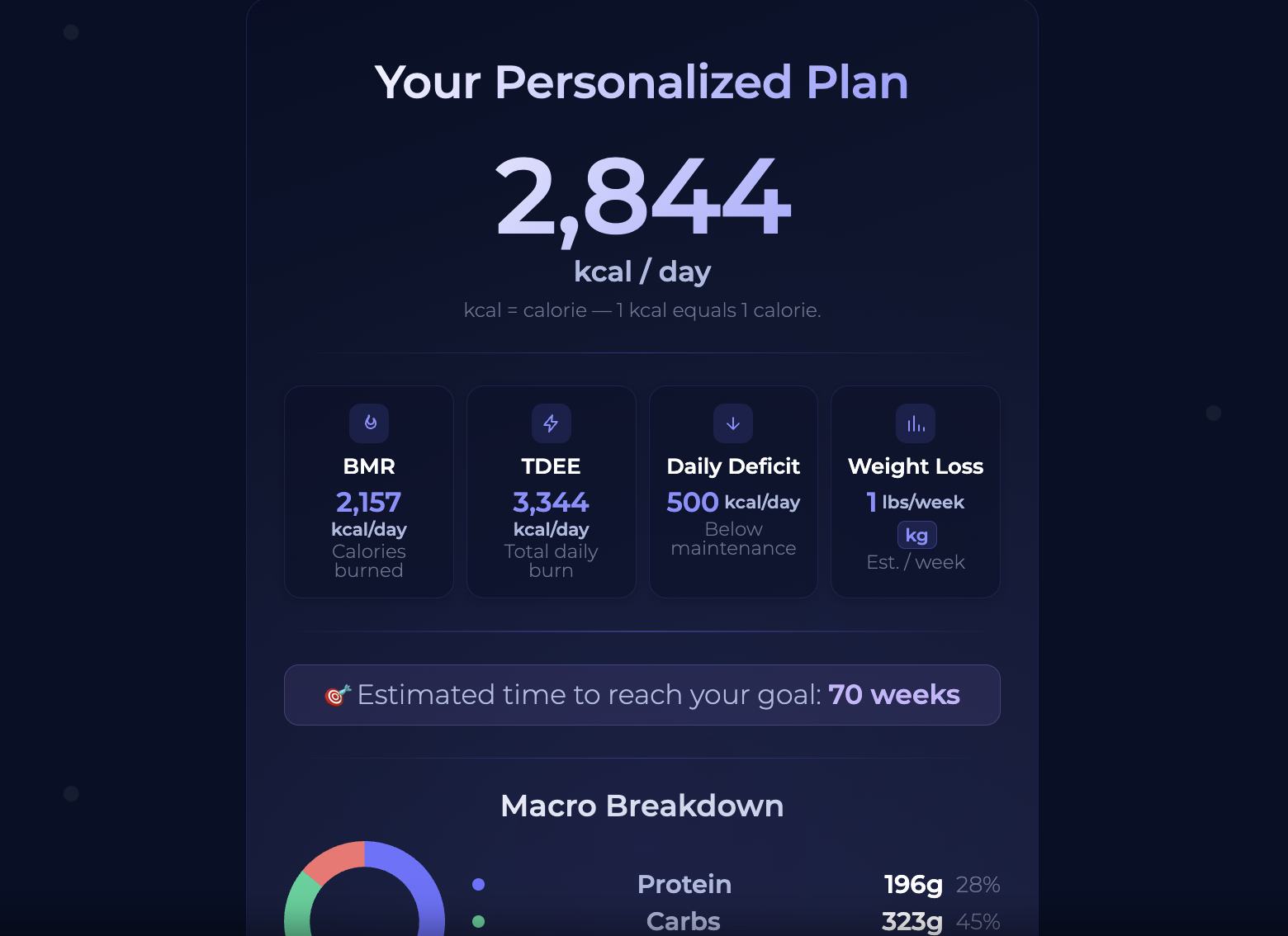Free Calorie Deficit Calculator