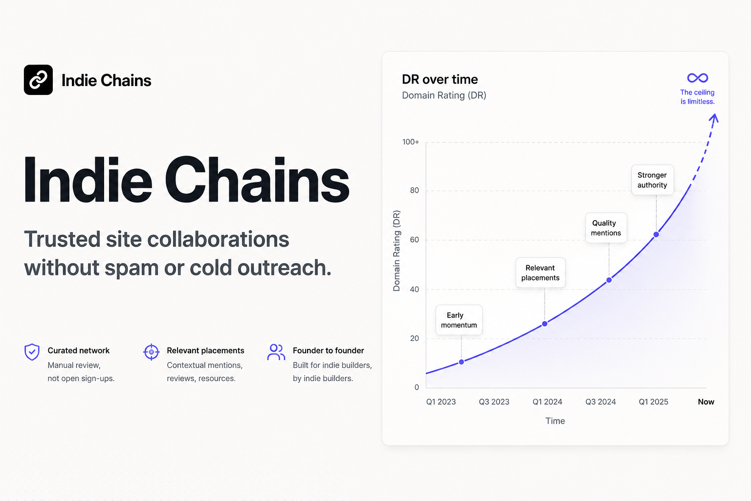 IndieChains